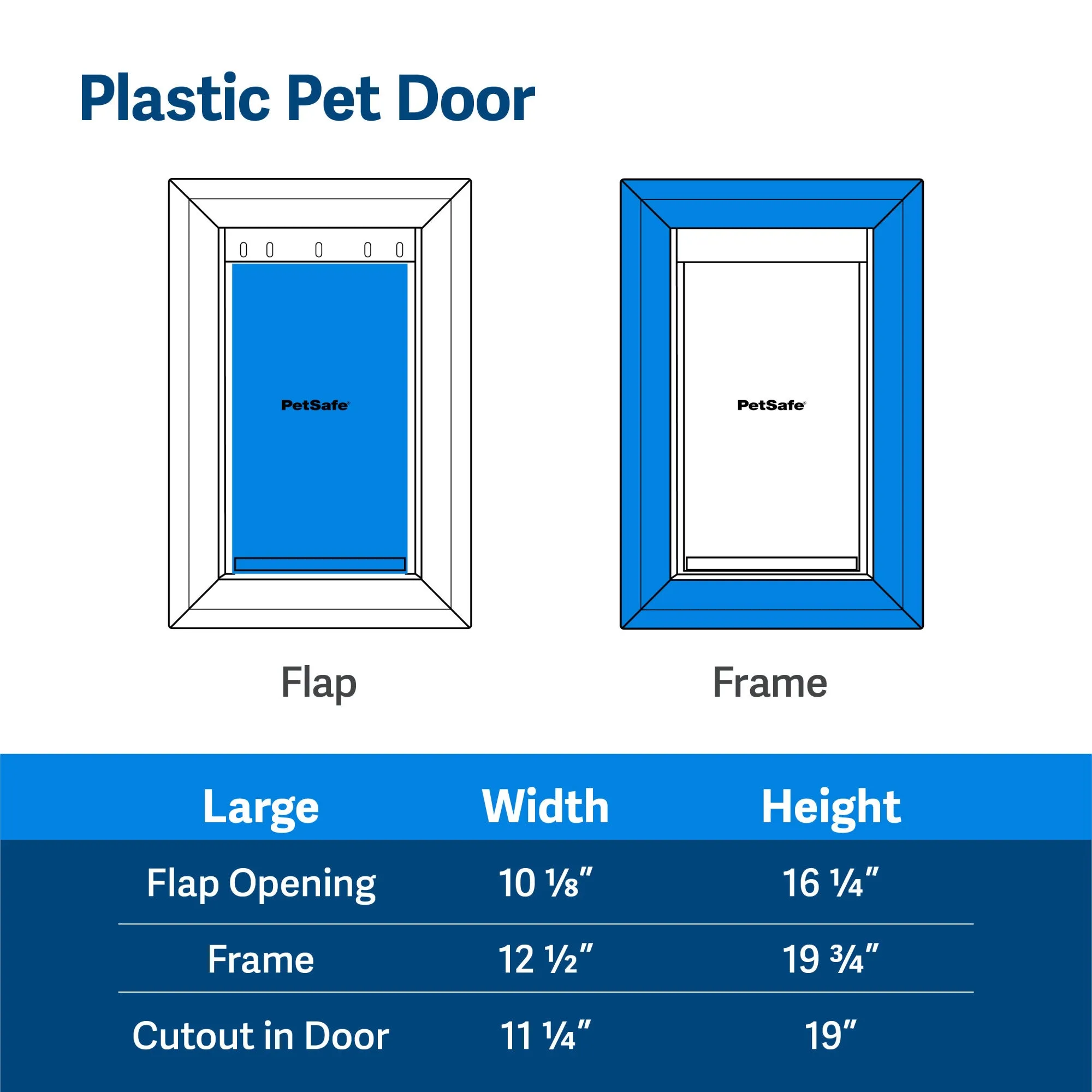 PetSafe Plastic Pet Door – For Dogs and Cats – Easy DIY Installation