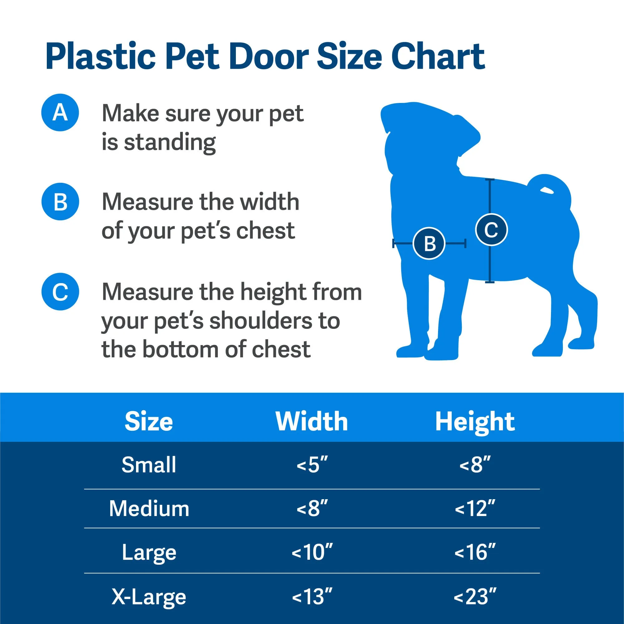 PetSafe Plastic Pet Door – For Dogs and Cats – Easy DIY Installation