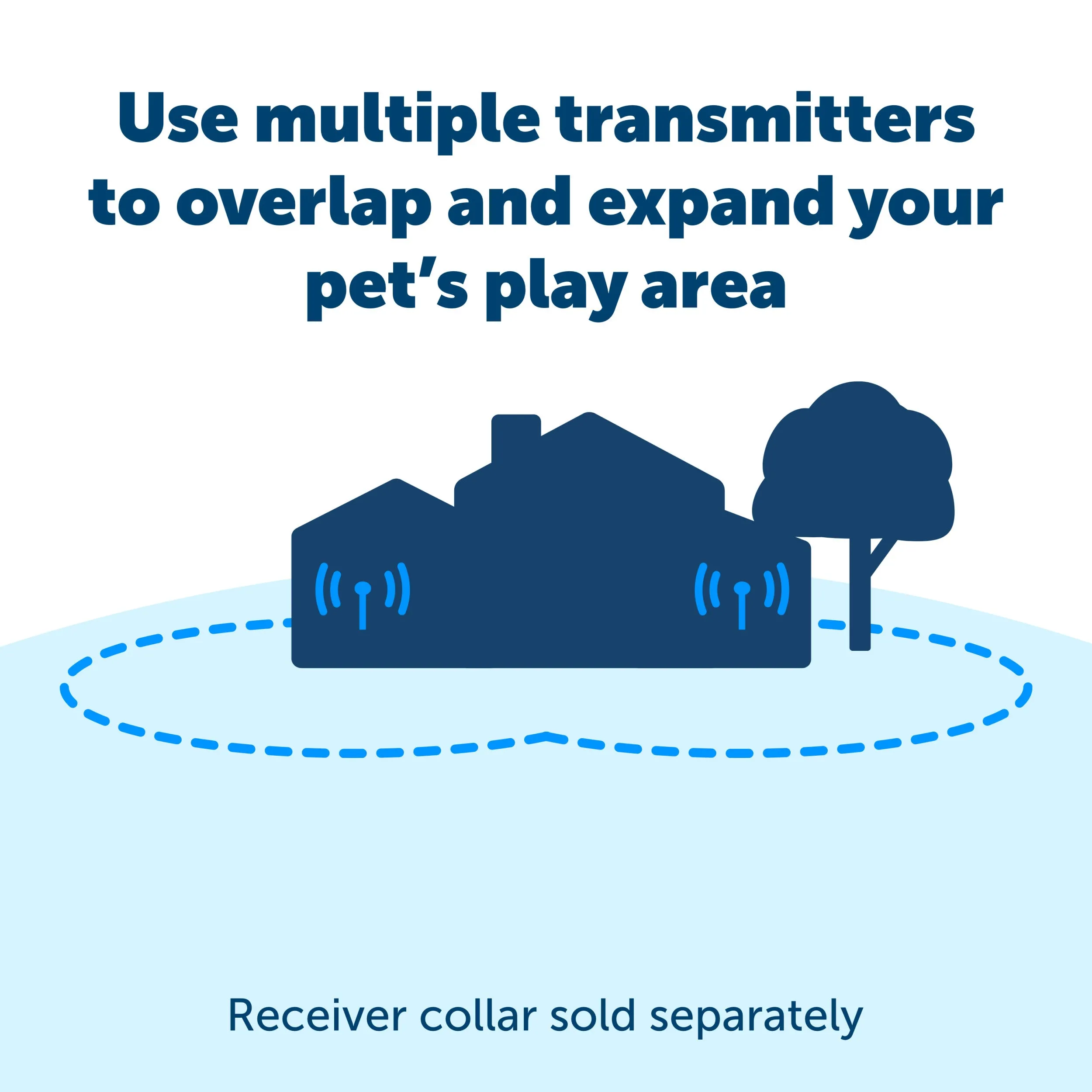 Stay & Play® Compact Wireless Fence Extra Transmitter